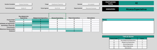 Excel Template Performance Review Kenjo
